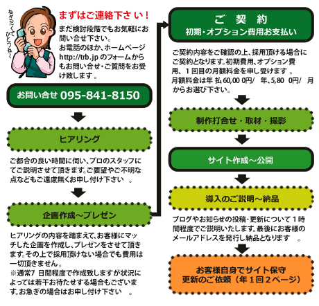 あると!!長崎 ご利用までの流れ