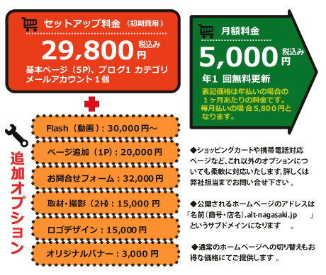 あると!!長崎 料金プラン