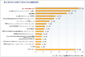 3年連続 CMS No.1の実績
